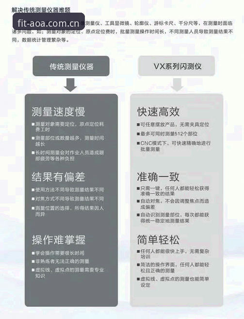 AOASPORTS登录问题安全评估指南：从数据分析到操作建议
