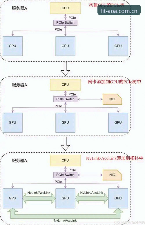 5个关键维度解析AOASPORTS入口对比：从注册到下载的全流程突破